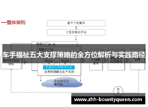 车手福祉五大支撑策略的全方位解析与实践路径 车手福祉五大支撑策略的全方位解析与实践路径