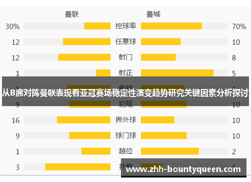从B席对阵曼联表现看亚冠赛场稳定性演变趋势研究关键因素分析探讨