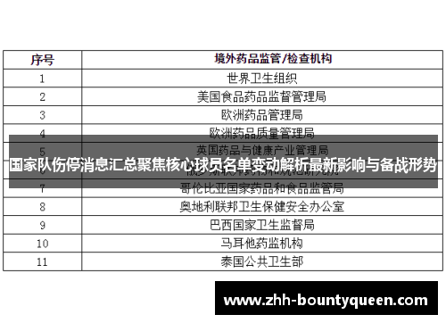 国家队伤停消息汇总聚焦核心球员名单变动解析最新影响与备战形势