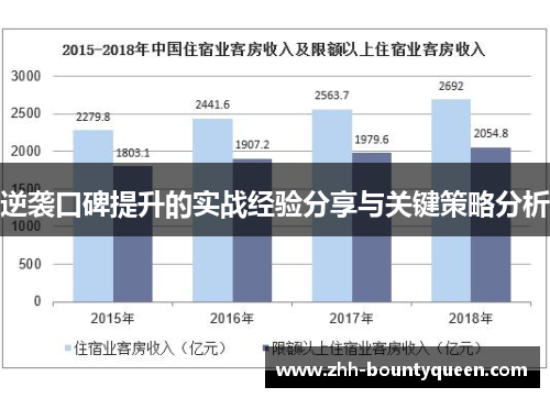 逆袭口碑提升的实战经验分享与关键策略分析
