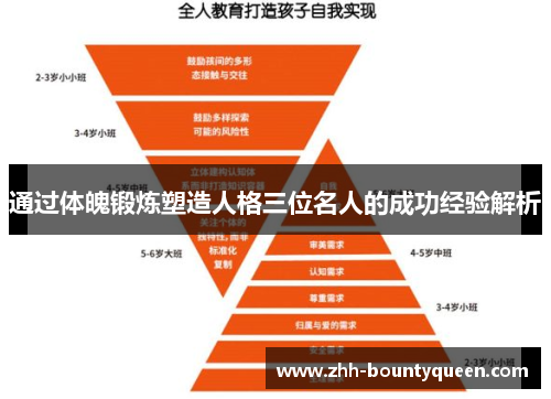 通过体魄锻炼塑造人格三位名人的成功经验解析