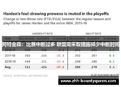阿特金森：比赛中断过多 联盟需采取措施减少中断时间