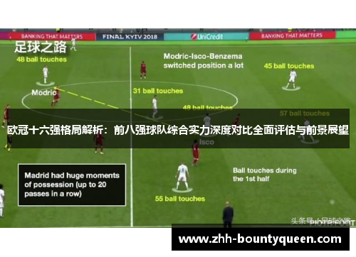 欧冠十六强格局解析:前八强球队综合实力深度对比全面评估与前景展望 欧冠十六强格局解析:前八强球队综合实力深度对比全面评估与前景展望